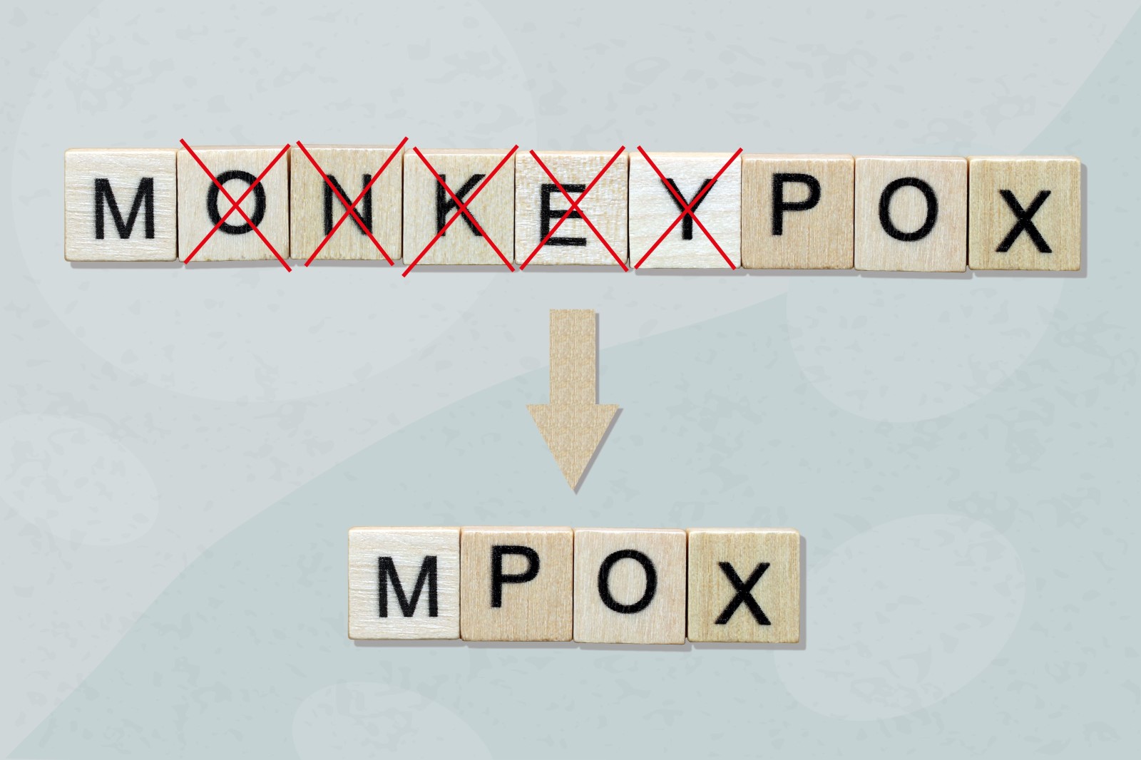 Vírus sa spočiatku označoval ako monkeypox, neskôr nastala úprava názvu na mpox. Zdroj foto: Shutterstock Vírus sa spočiatku označoval ako monkeypox, neskôr nastala úprava názvu na mpox. Obrázok znázorňuje nápis s písmenkami kde hore je pôvodný názov a dole nový, skrátený