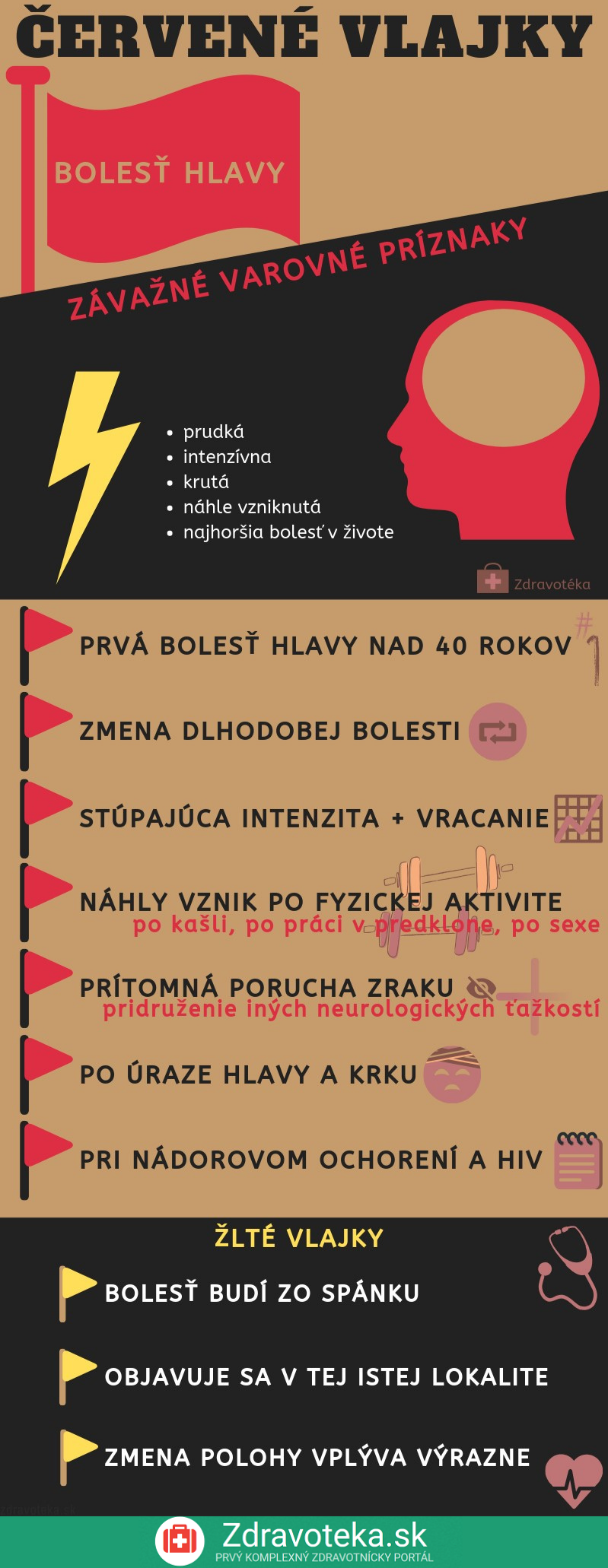 Infografika s červenými a žltými vlajkami pri bolesti hlavy, čiže varovné prejavy ochorení