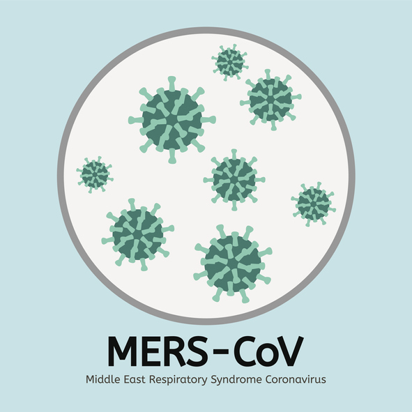 Zdroj: Getty images Middle East respiratory syndrome